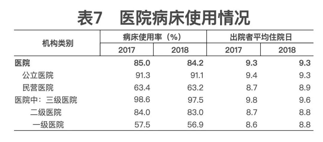 2018年我国卫生健康事业发展统计公报出炉，信息量很大！（导读+全文）