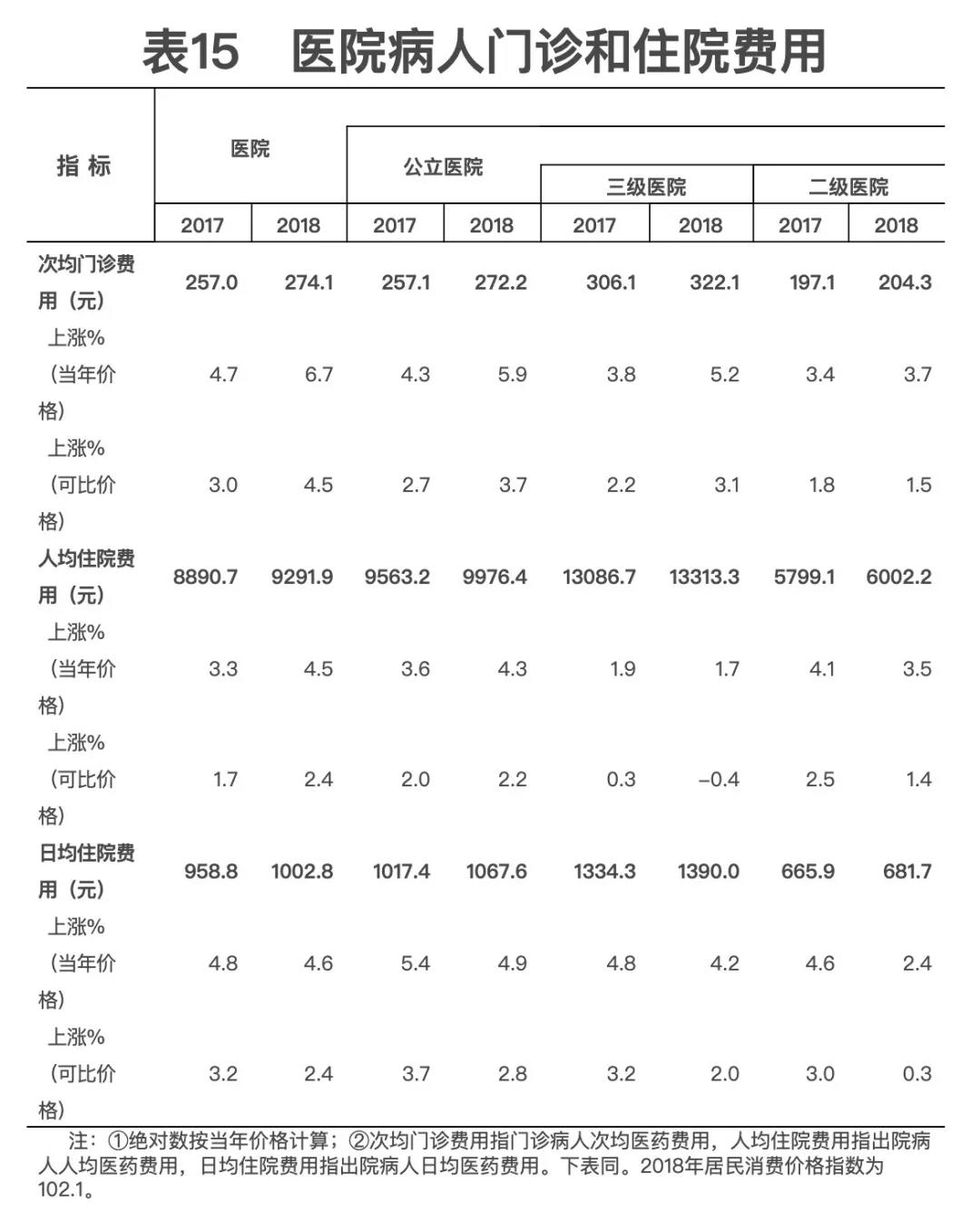 2018年我国卫生健康事业发展统计公报出炉，信息量很大！（导读+全文）