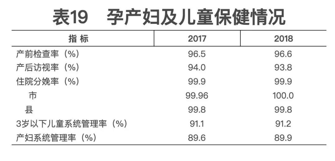 2018年我国卫生健康事业发展统计公报出炉，信息量很大！（导读+全文）