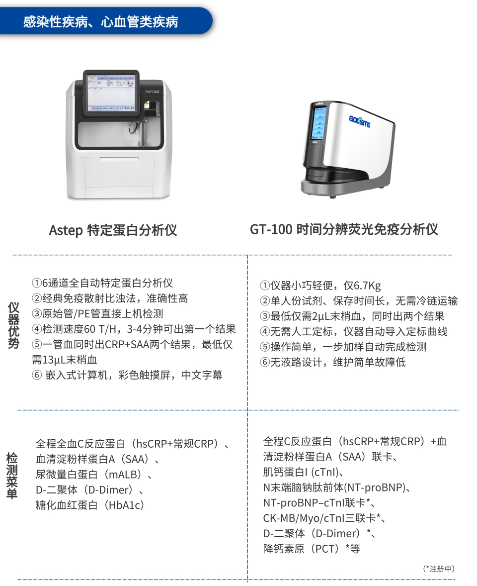 分级诊疗和医联体制度下，J9九游会J9可为基层医院提供这些解决方案   