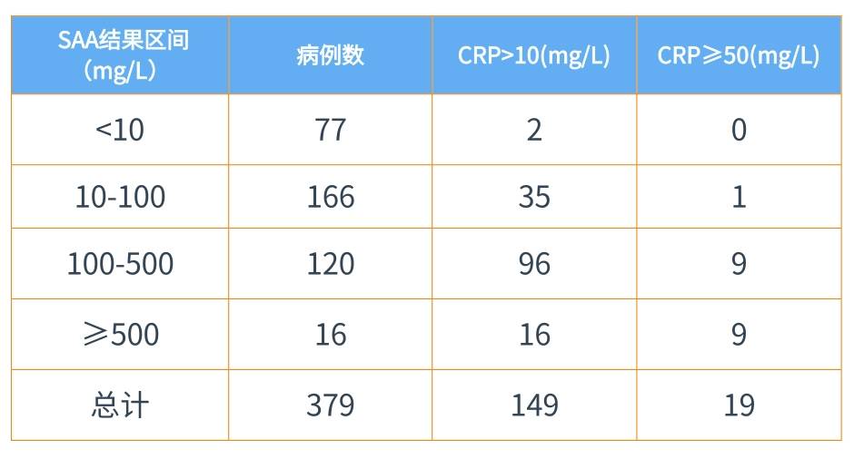 新版儿童血细胞分析参考区间即将实施，实验室准备好了吗？ ——新版后“新三大常规”怎么用？