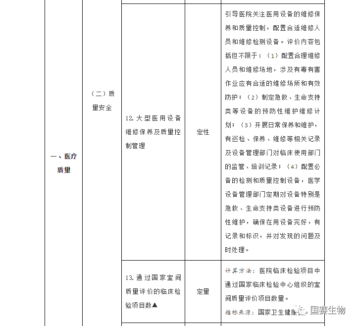 室间质评考核指标2