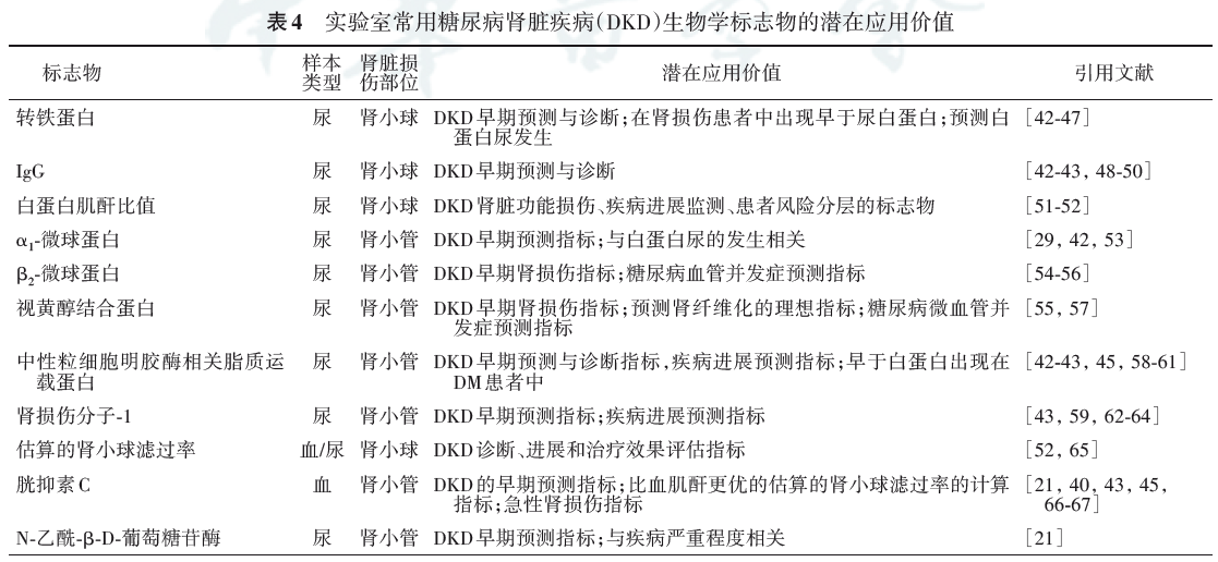 最新《糖尿病肾脏病早期预测与诊断专家共识》发布