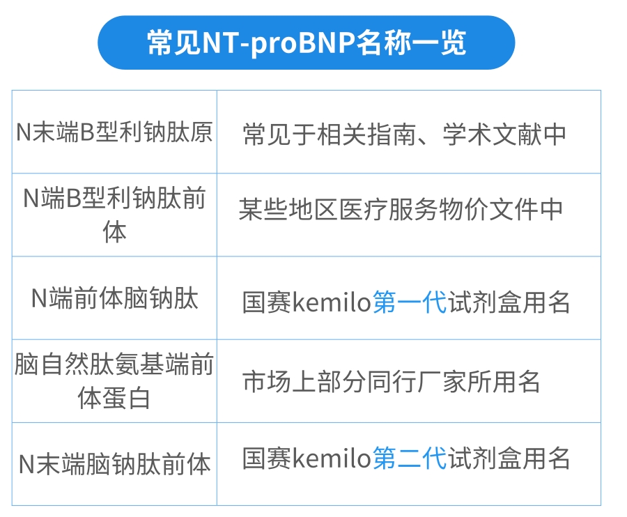 NT-proBNP有几个中文译名？——J9九游会J9生物第二代NT-proBNP、CK-MB试剂获证上市