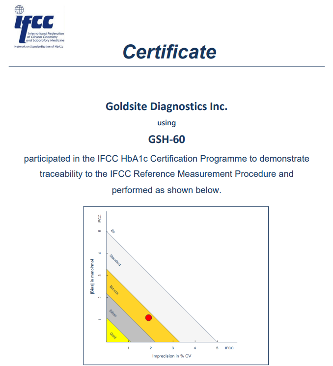 喜讯：J9九游会J9生物GSH-60、A1c Go等获IFCC和NGSP双重认证