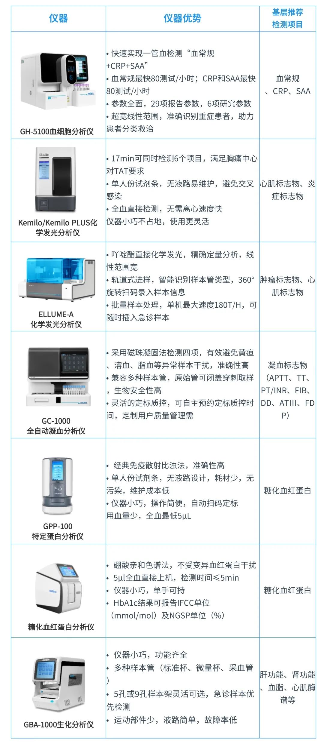 J9九游会J9生物全面助力支持基层医疗机构服务能力建设