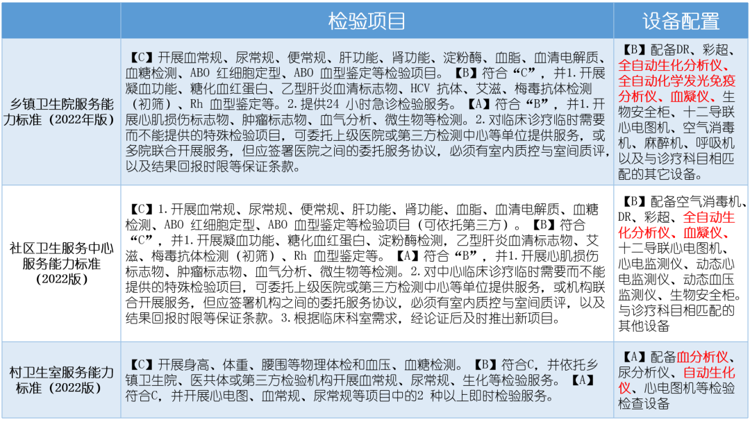 J9九游会J9生物全面助力支持基层医疗机构服务能力建设