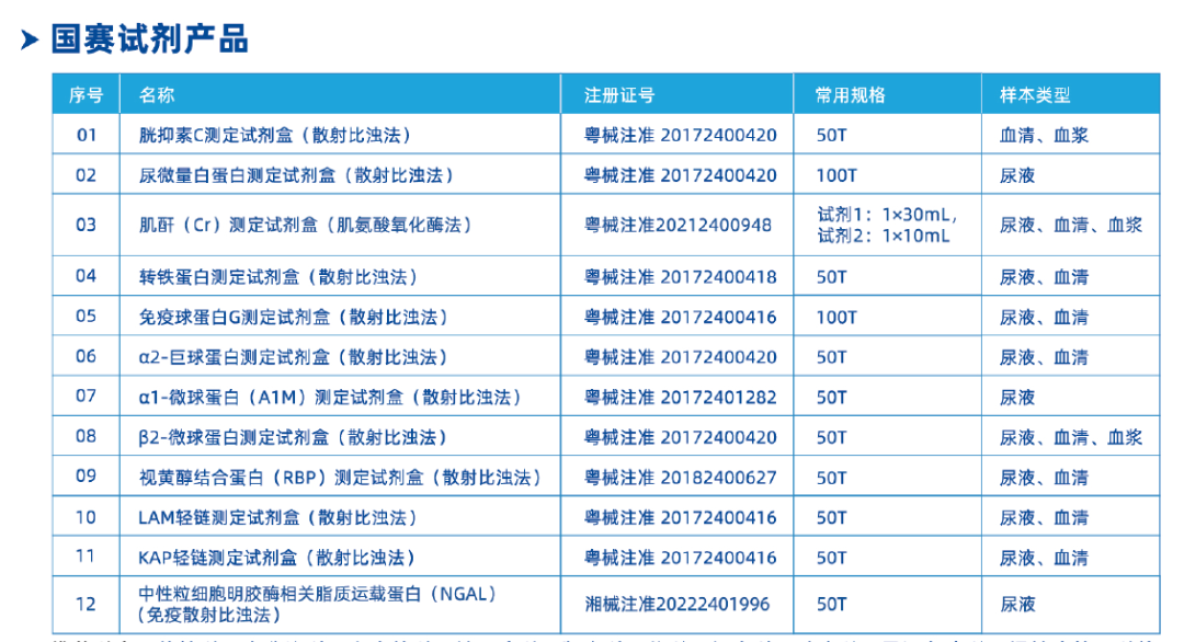 人人享有肾脏健康—关注肾病风险人群，J9九游会J9早期筛查方案